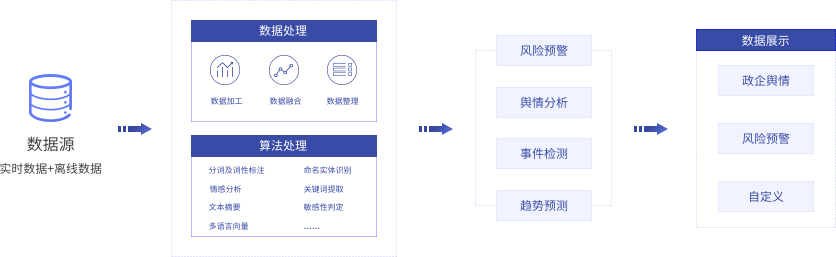 政企大数据.jpg