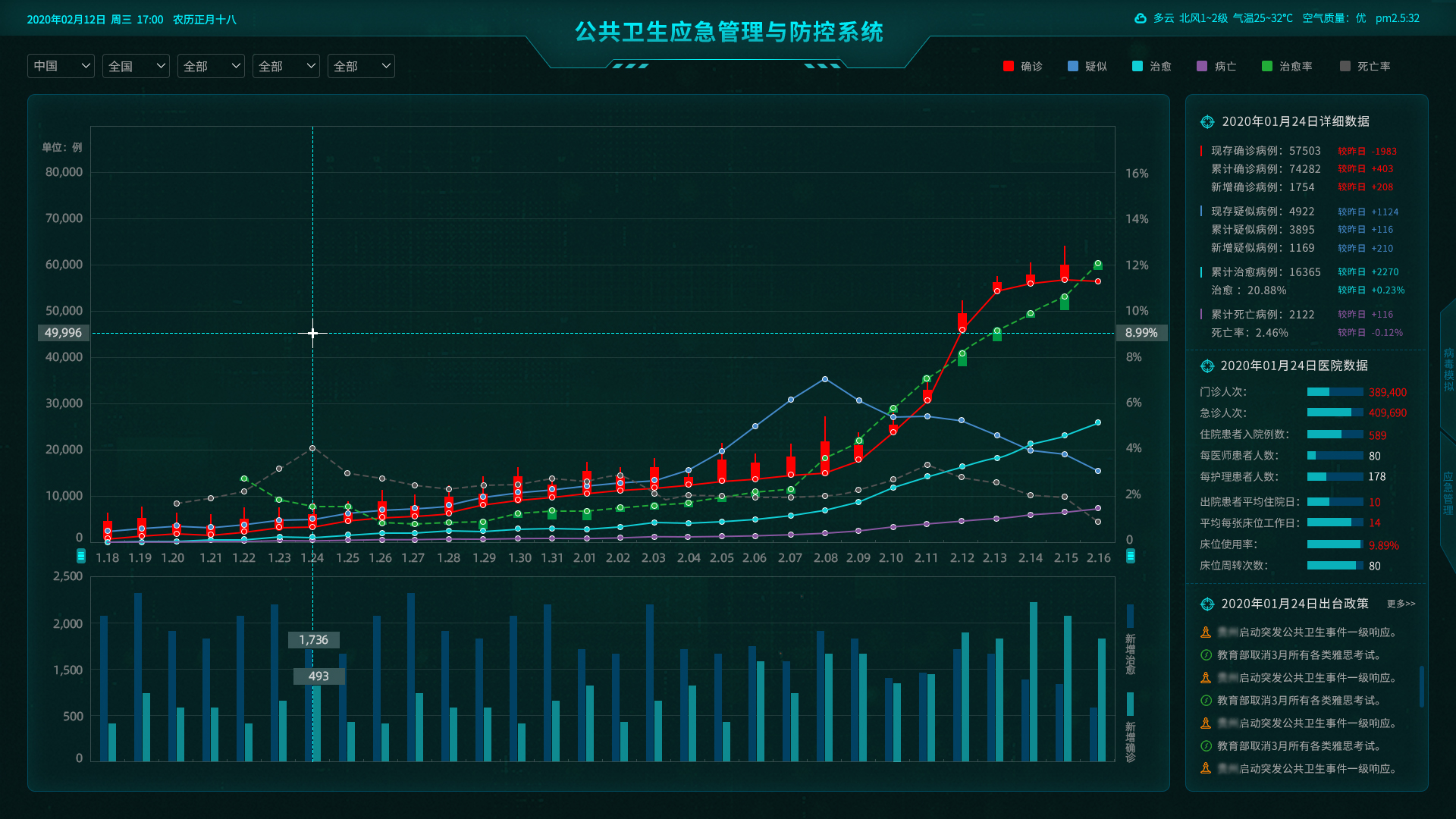 中译语通“AI病毒传播防控应急管理”系统——AI病毒传播分析图.jpg